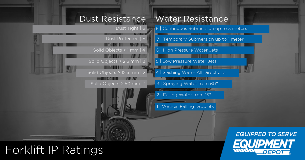 A Quick Guide to Forklift IP Codes Equipment Depot